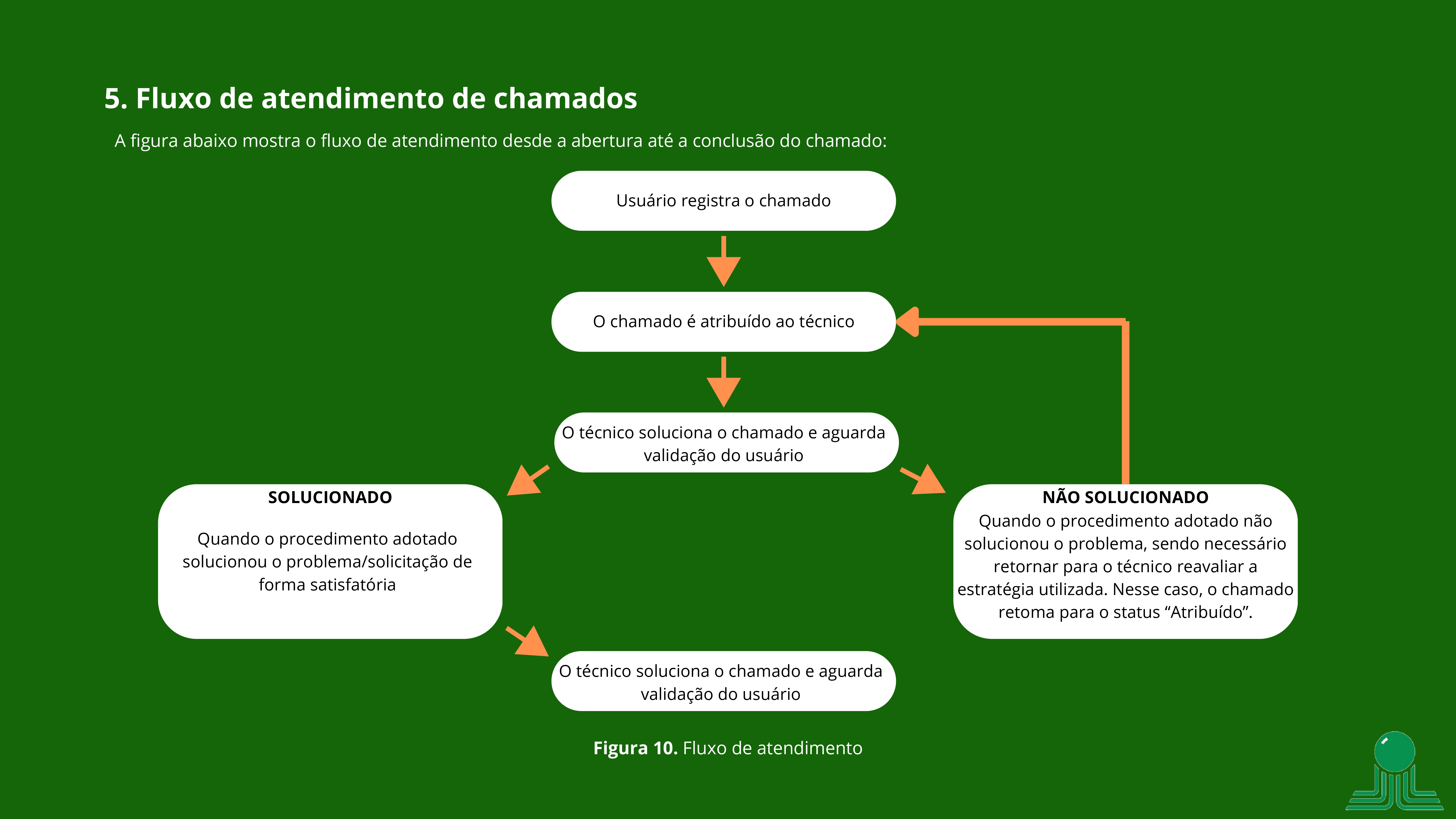 manual_do_usuário_glpi_2024_page-0011.jpg